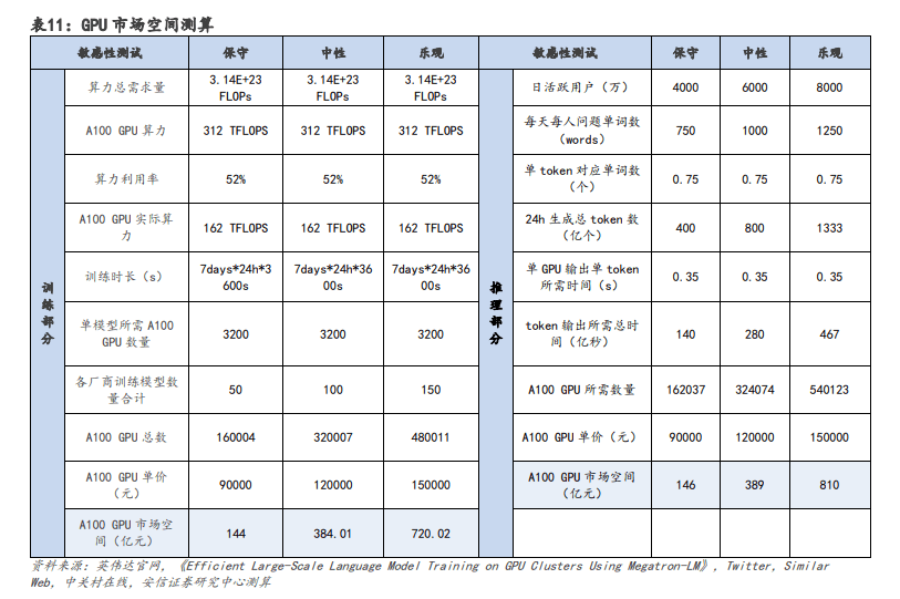 2024年度策略:把握ai,創新,國產化三大趨勢下的十大