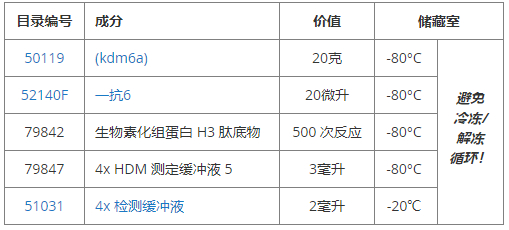 bps bioscience utx(kdm6a)均相檢測試劑盒檢測方案_分析_alphalisa_