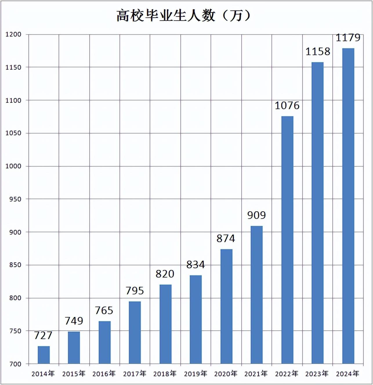 近几年大学生就业率图片