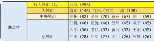 2024年湖北省人口普查_湖北省城市人口排名:襄阳第2,十堰远超荆州,孝感第6(2)