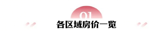 11月昆明房價下跌2.42%,草海,市中心跌幅最大_區域