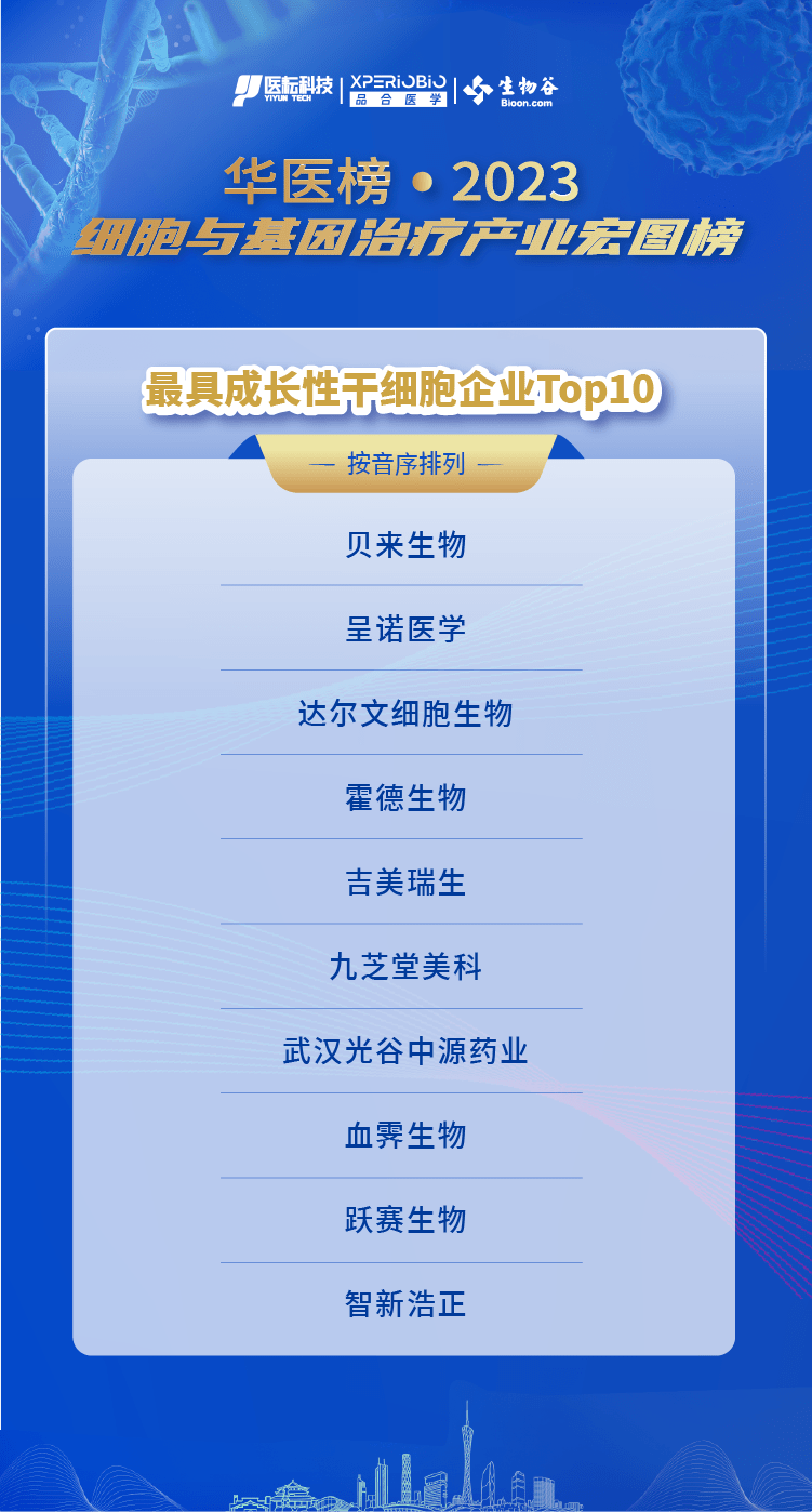 九芝堂美科入选华医榜"最具成长性干细胞企业top10"榜单