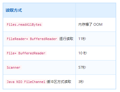 10亿数据如何最快插入MySQL？