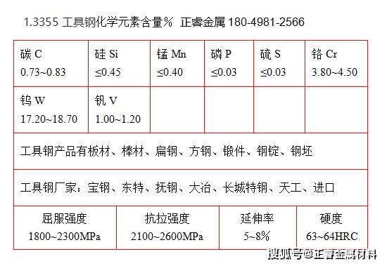 3355棒材是一种欧标高速钢_加工_刀具_参数
