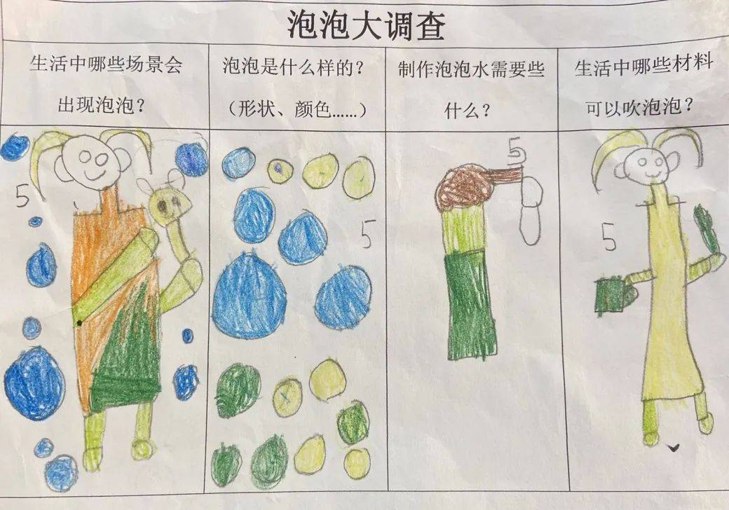 幼儿园功能分区泡泡图图片