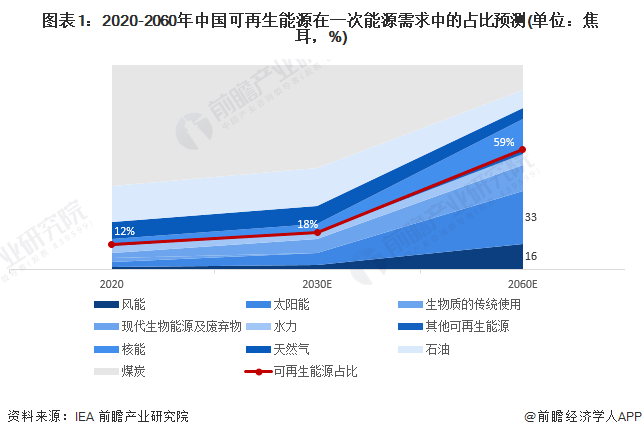 金浪會展|4月中國儲能展 預見2024:新型儲能產業技術