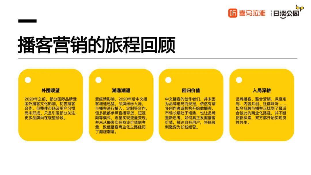 喜马拉雅日谈公园:2023播客品牌力洞察报告pdf_听众_用户_机构