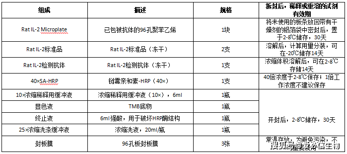 rat il-2 elisa 試劑盒說明書-[愛必信absin]_檢測_樣本_實驗