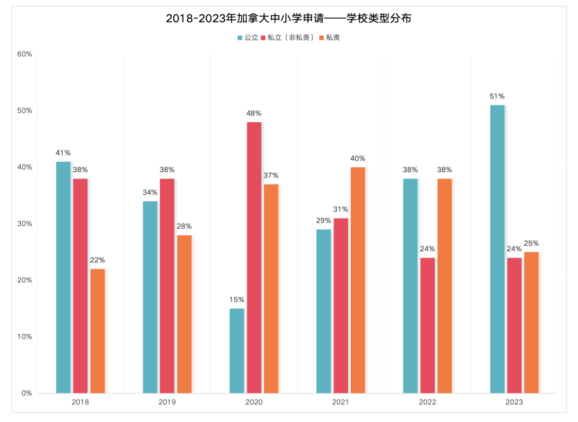 安省_家長_大學