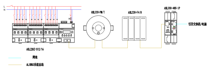 現場接線圖系統採用超六類屏蔽網線作為總線線纜,將所有的智能照明