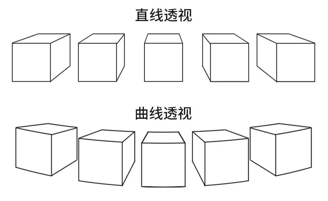 地平线的画法图片