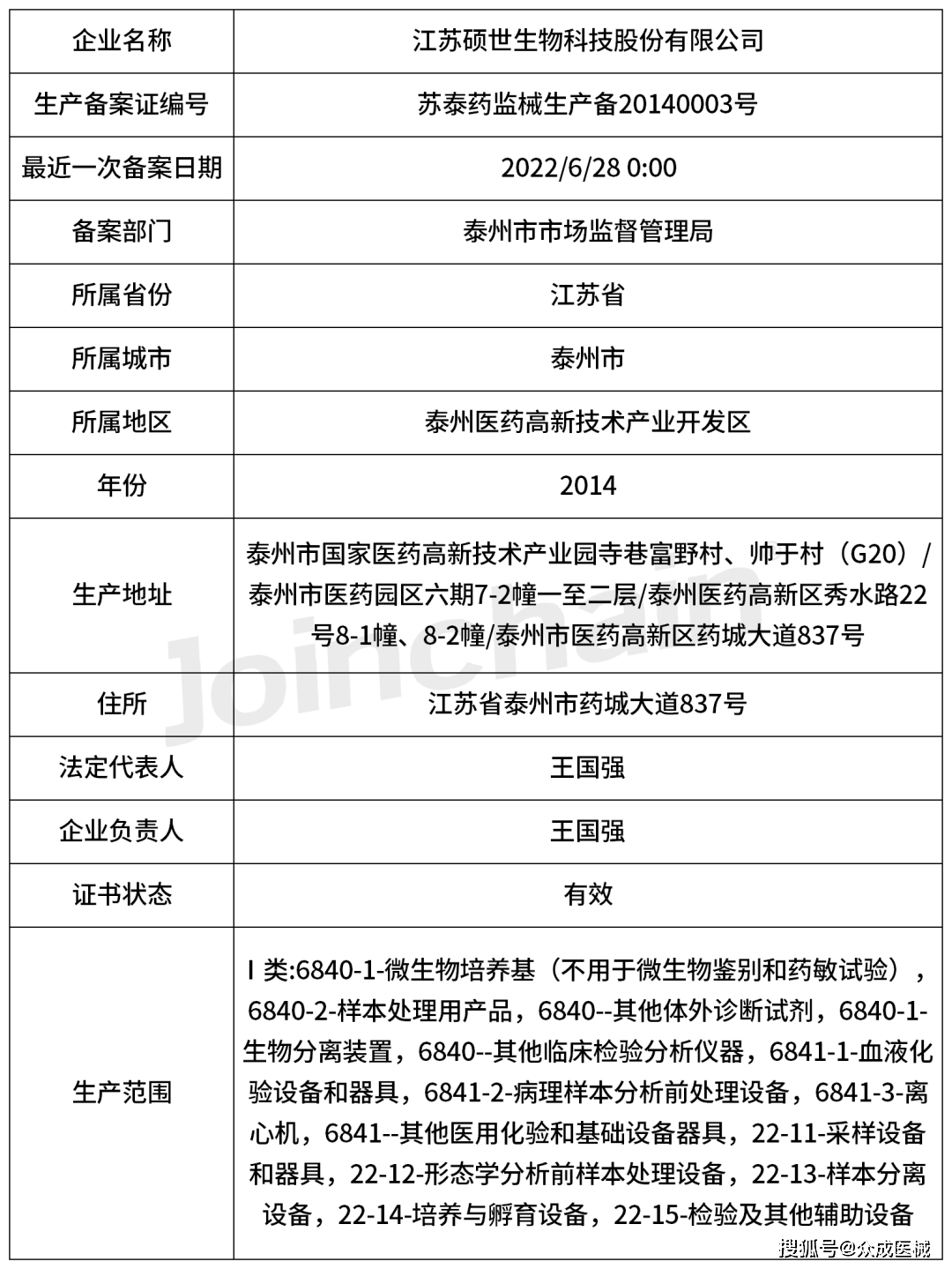 圖表3 企業生產備案信息表2,生產備案證數據來源:mdcloud(醫械數據雲)