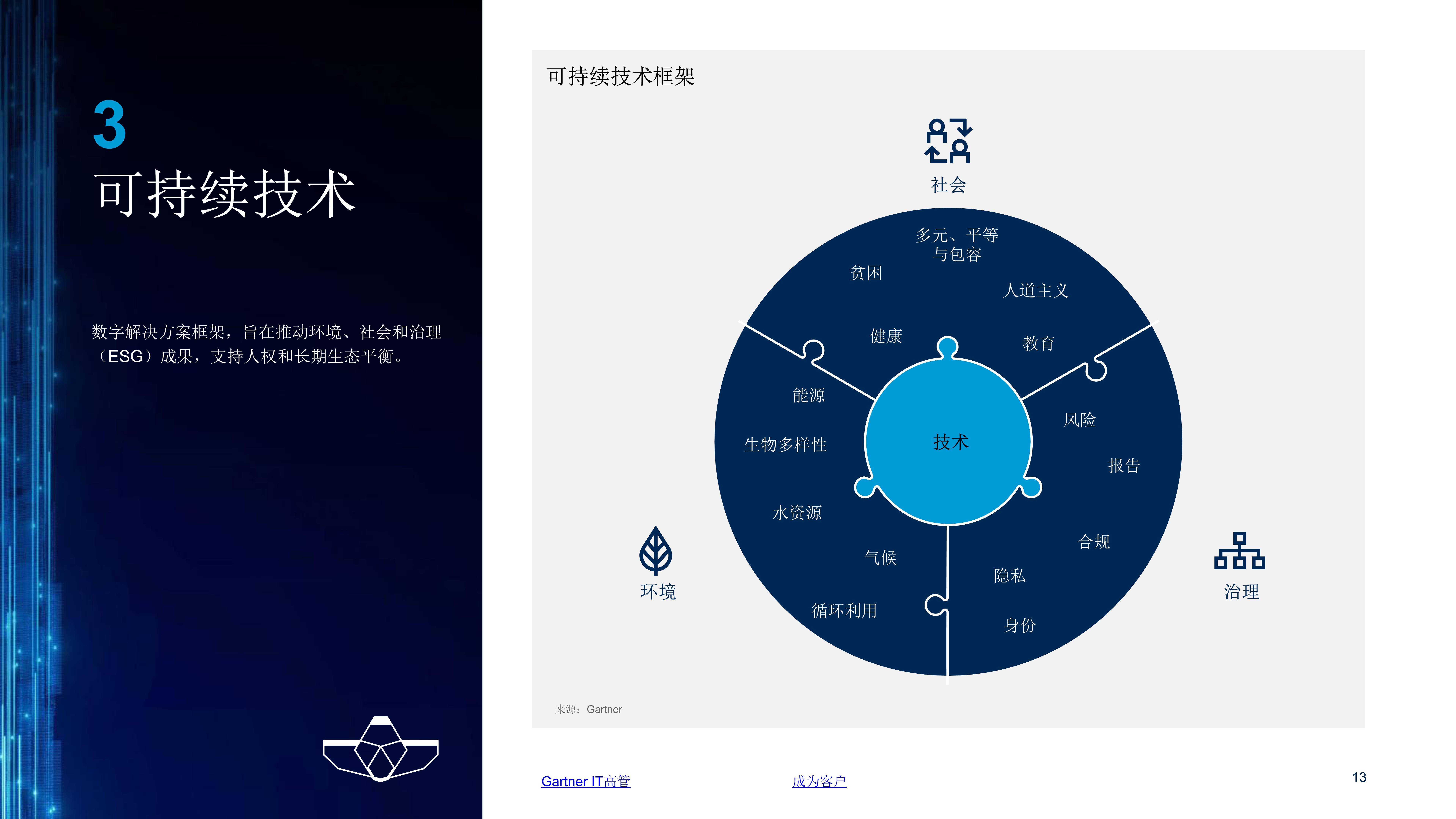 2024年重要戰略技術趨勢_機構_企業_報告