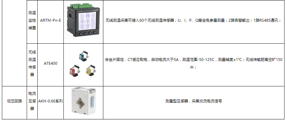 7電氣火災監控系統硬件配置方案7.8消防設備電源監