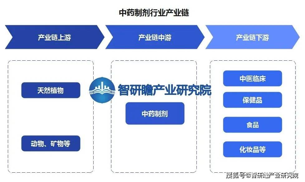 中國中藥製劑行業報告:毛利率保持在較高水平_藥物_藥效_規模