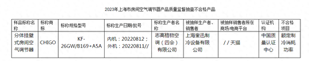 志高格物空調一款產品查出不合格_抽查_上海市_銷售