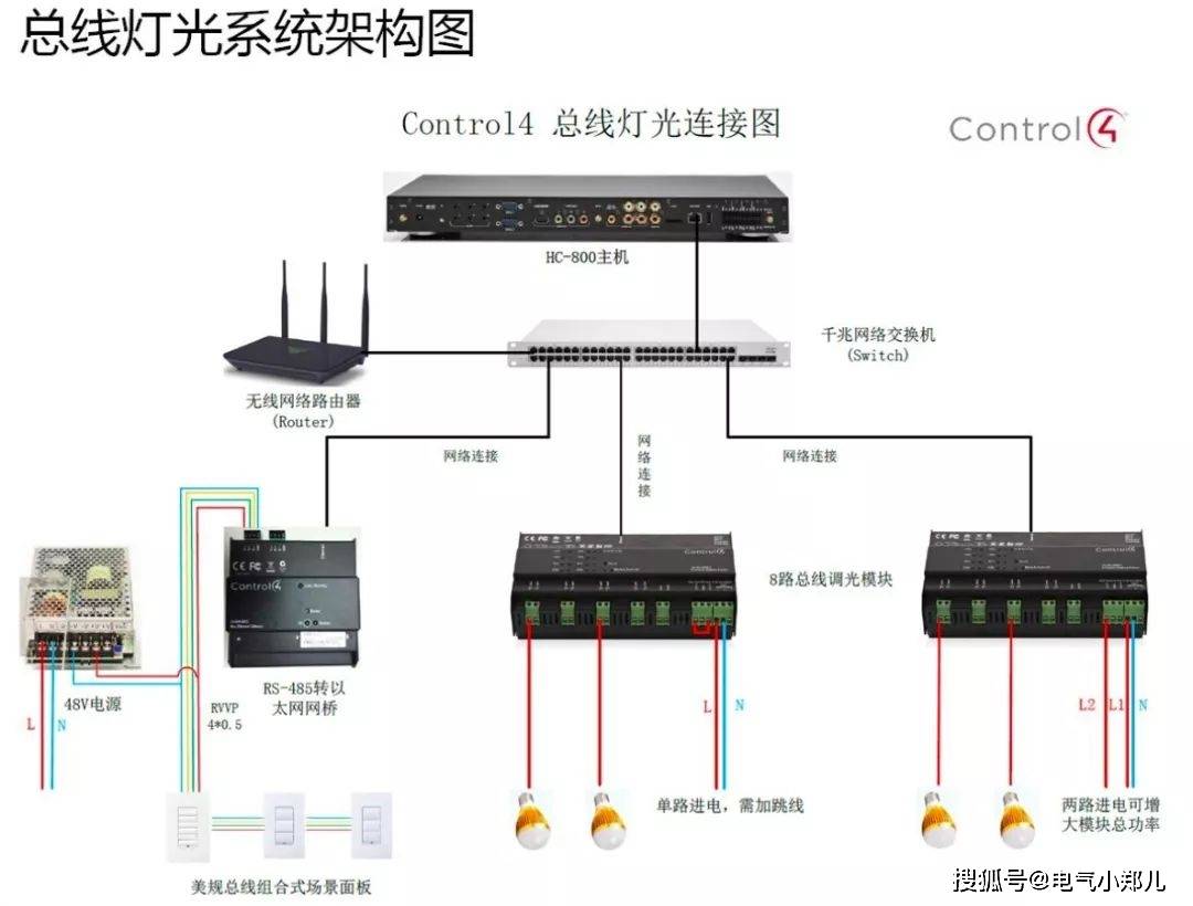 控制_開關_方式