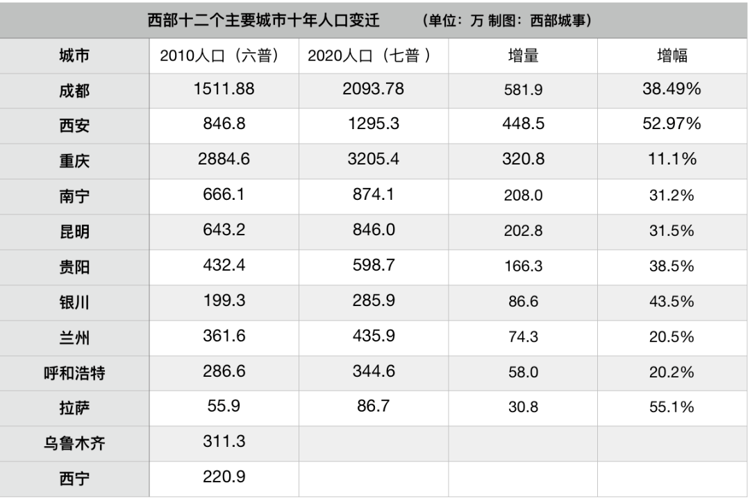 南寧vs貴陽,同是