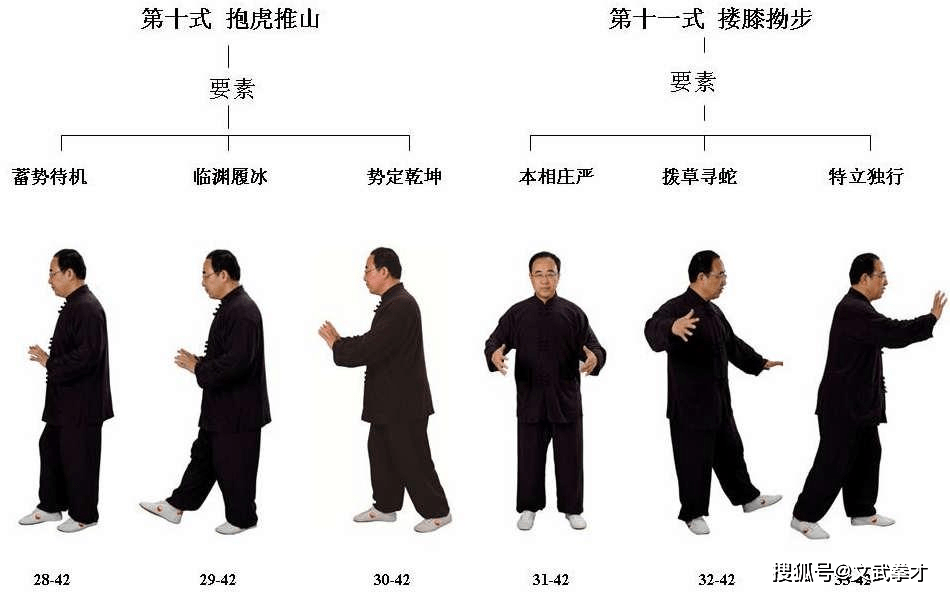 張大輝先生 | 孫氏十五式辦公室太極拳_要素_左式_無極