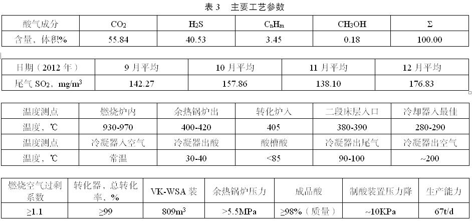 煉廠酸氣直接制硫酸(二)_冷凝_酸霧_空氣