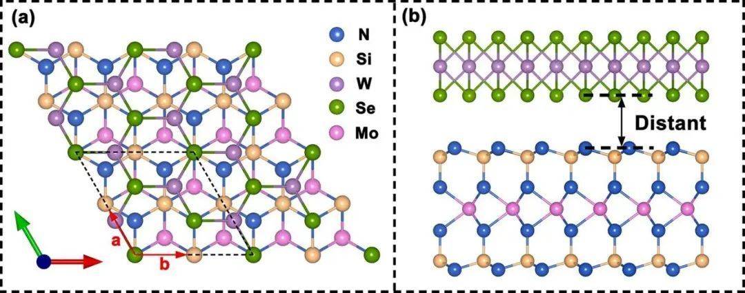 sci:二維wse2/mosi2n4第二類異質結用於光催化水裂解_研究_結構_方法