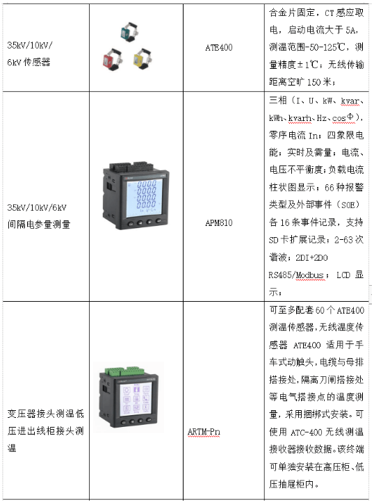 智慧醫院智能化系統設計與能耗管理產品選型_服務平臺_統一_視頻