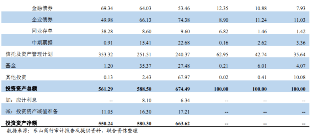 乐山市商业银行九年净利润缩水30% 内控风险连续“暴露”(图4)