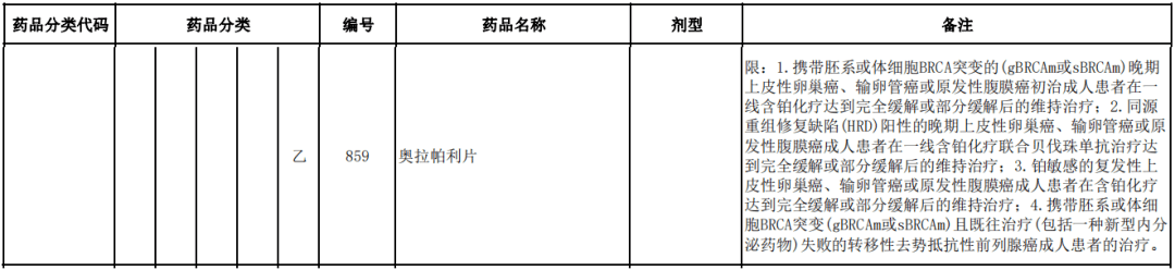 hrd陽性(新增)4,替雷利珠單抗:msi-h;dmmr5,恩曲替尼:ntrk融合(新增)