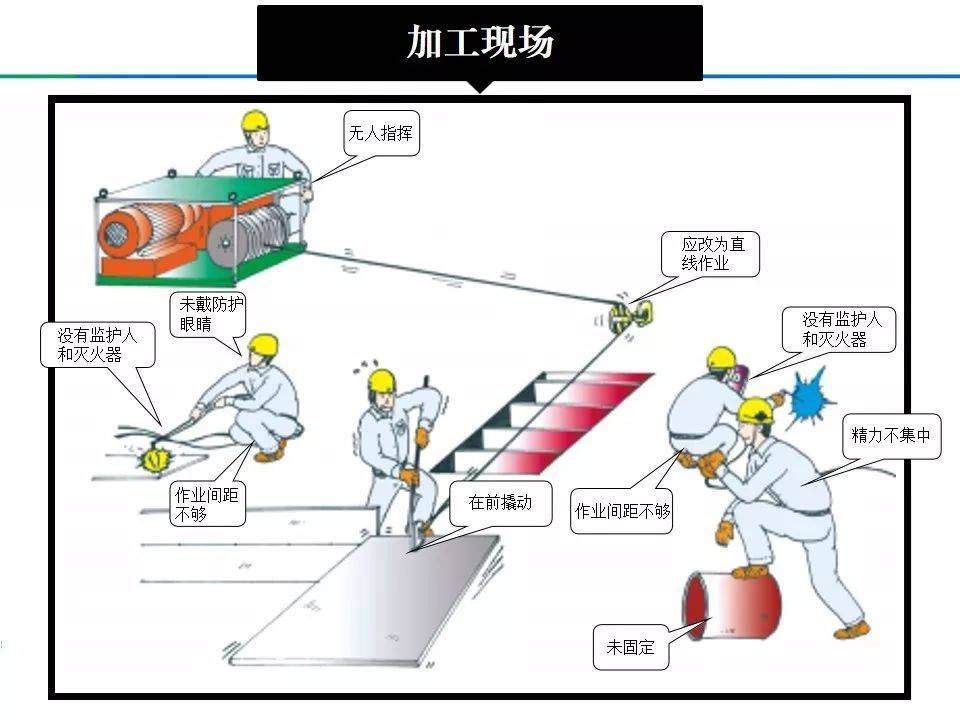 總結全了!_作業_操作_要求