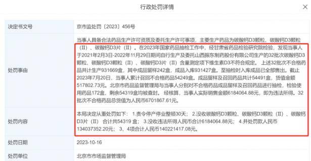 因生产销售不合格药品,北京朗迪制药被罚1.34亿元_董事长_批次_碳酸钙