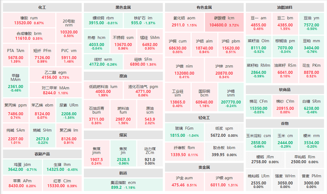 12月15日期貨收評:碳酸鋰多頭在