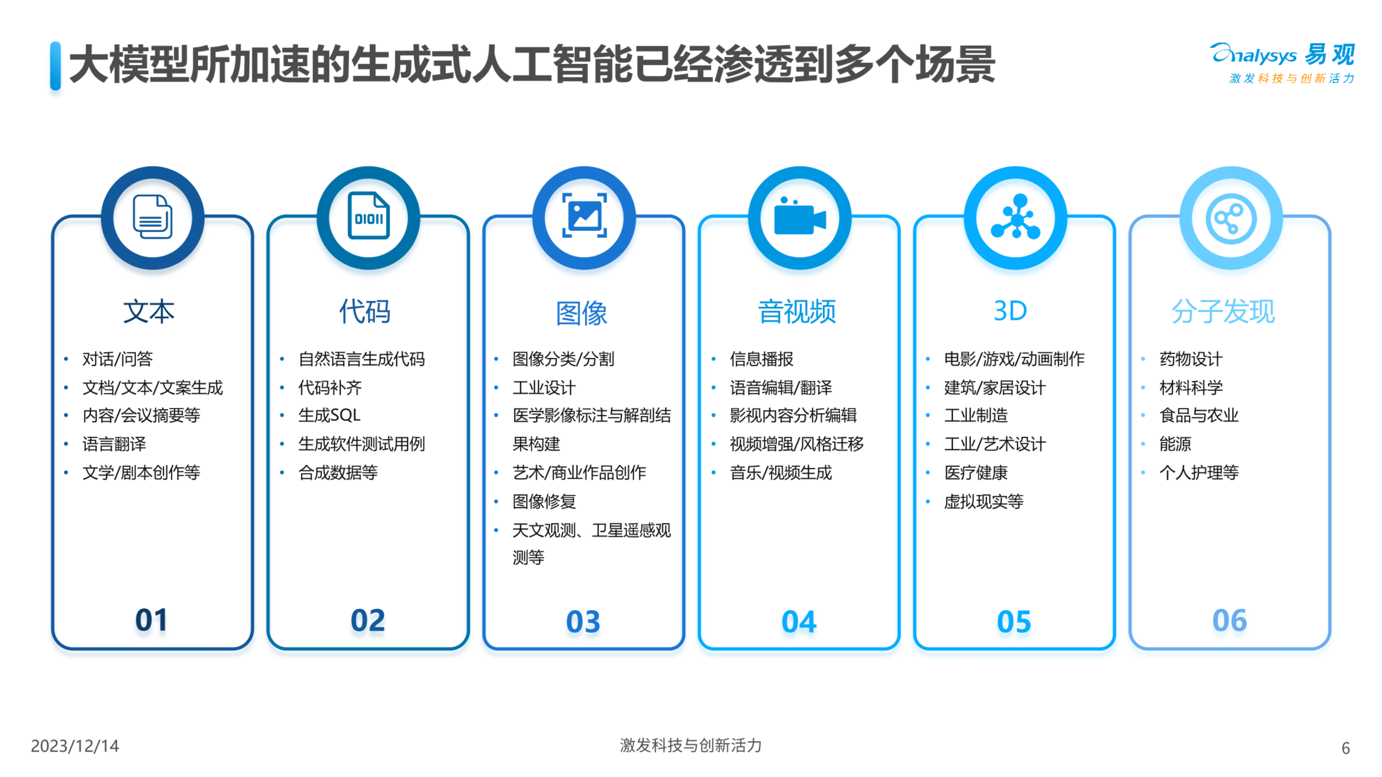 人工智能应用图片