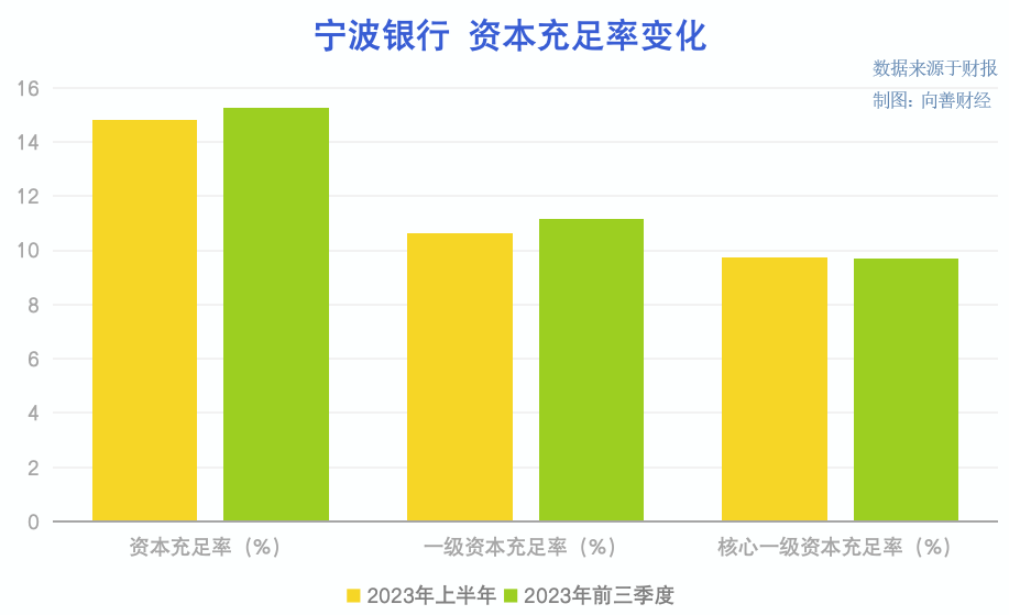 透过雅戈尔增持,看宁波银行的价值成长_经营_能力_盈利