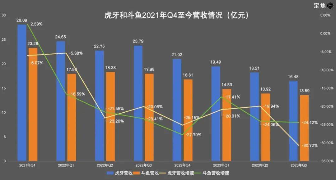 直播_版權_平臺