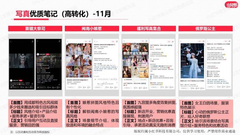 婚庆排行_小红书婚嫁写真行业月报(2024年5月)