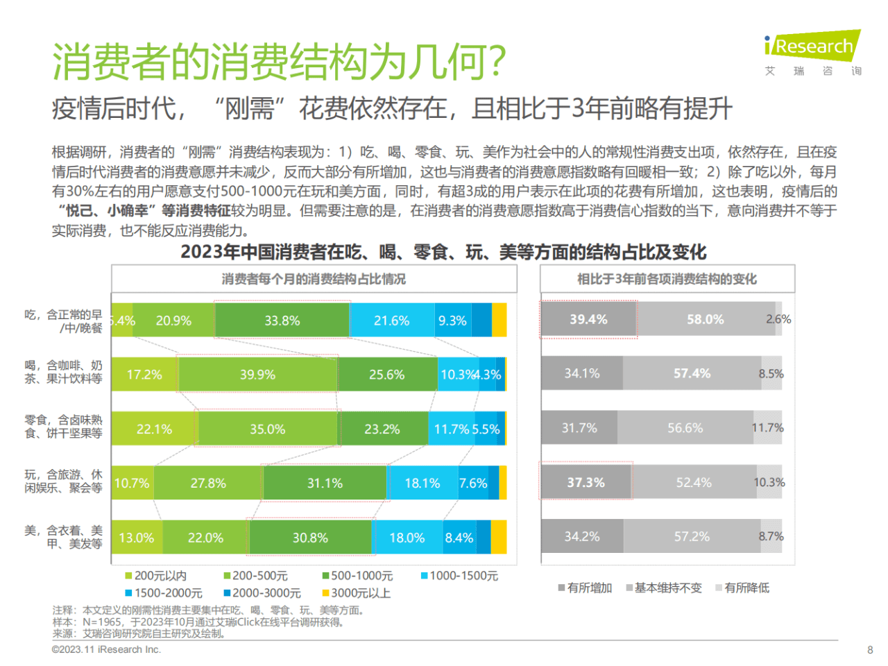 55頁|2023年中國線下消費市場創業洞察白皮書(附下載)