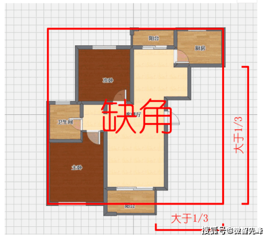 正東方震宮西北方乾宮,正北方坎宮,東北方艮宮我們把戶型圖按照九宮格