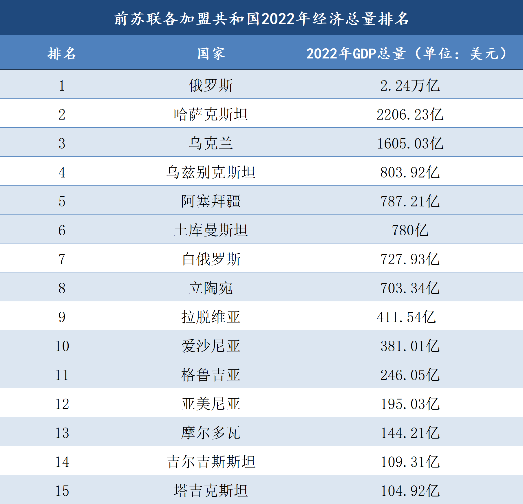 苏格兰gdp图片