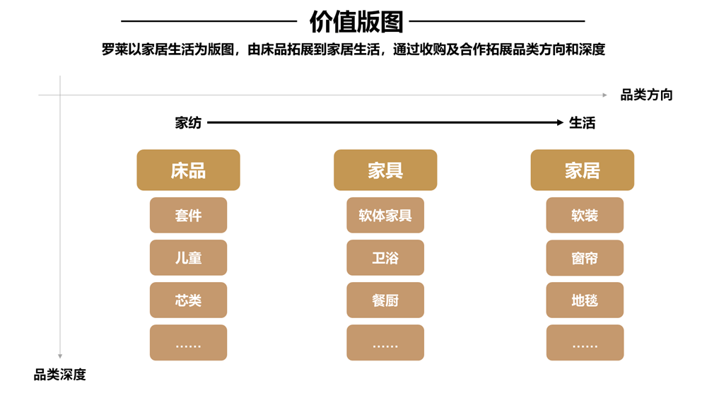 行舟品牌諮詢全案公司:大定位案例分析之家紡品牌