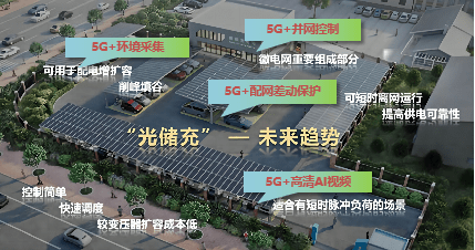 联通5g覆盖到了咱家的充电桩……_电力_调控_网络