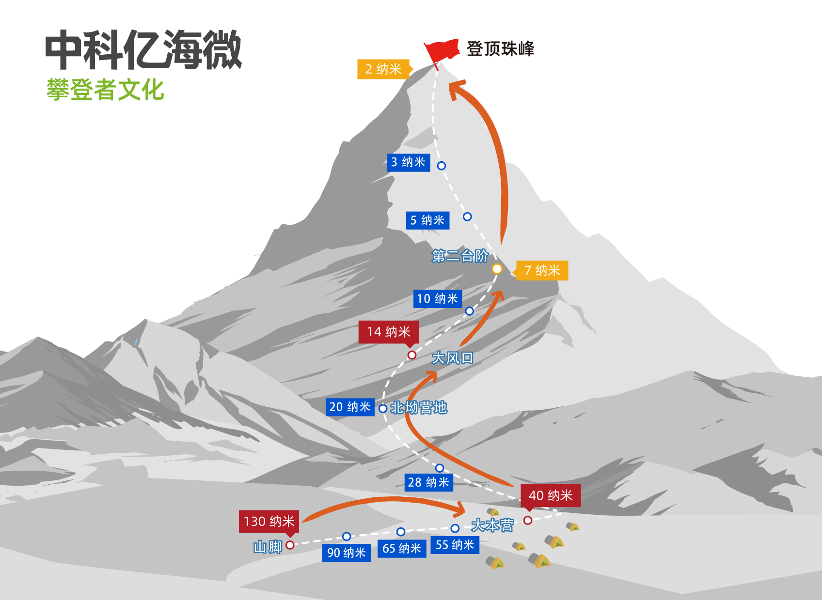 【喜報】多項榮譽賦能國產fpga企業——中科億海微_芯片_測試_科技