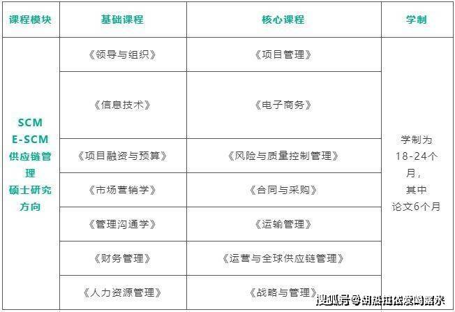 umt美國管理技術大學供應鏈管理碩士項目概括_企業