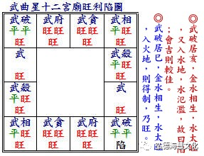 《正統飛星紫微斗數》武曲星〈二〉【弘德堂注】_生人_刑剋_宮廉貞