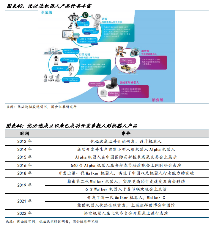 2023機器人行業:國內外人形機器人產品梳理及未來發展