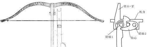 秦军的弓弩,真的如同电影《英雄》中那么厉害吗?_秦弩_射程_神臂弓