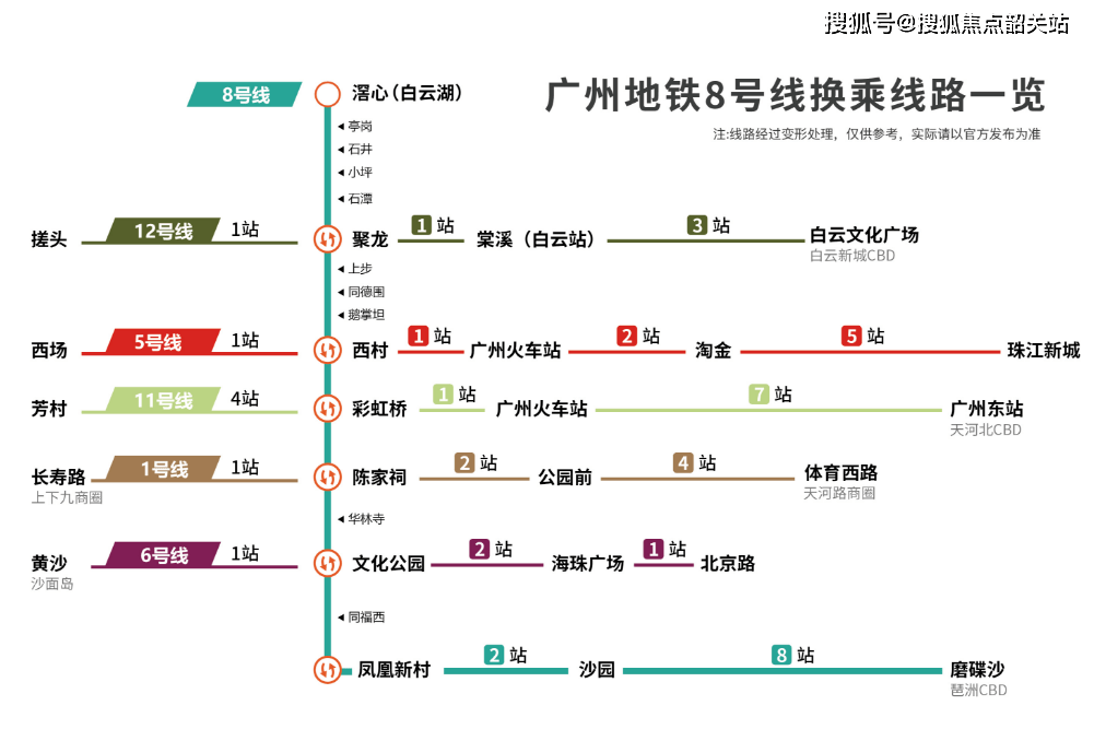 廣州中建星光城售樓處電話_中建星光城售樓處24小時熱線電話-營銷中心