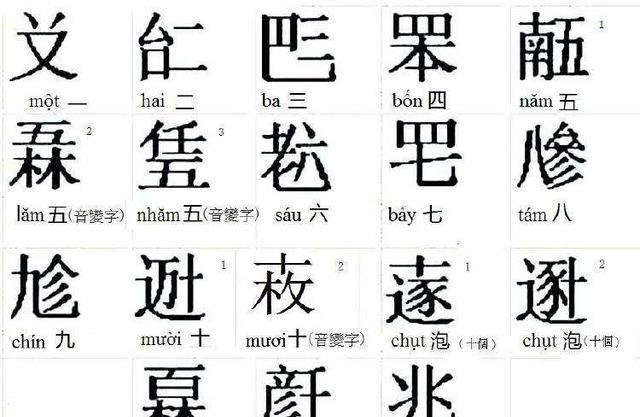 在當時還流行越南人模仿漢字創造的本土文字——喃語,喃語不同於韓文