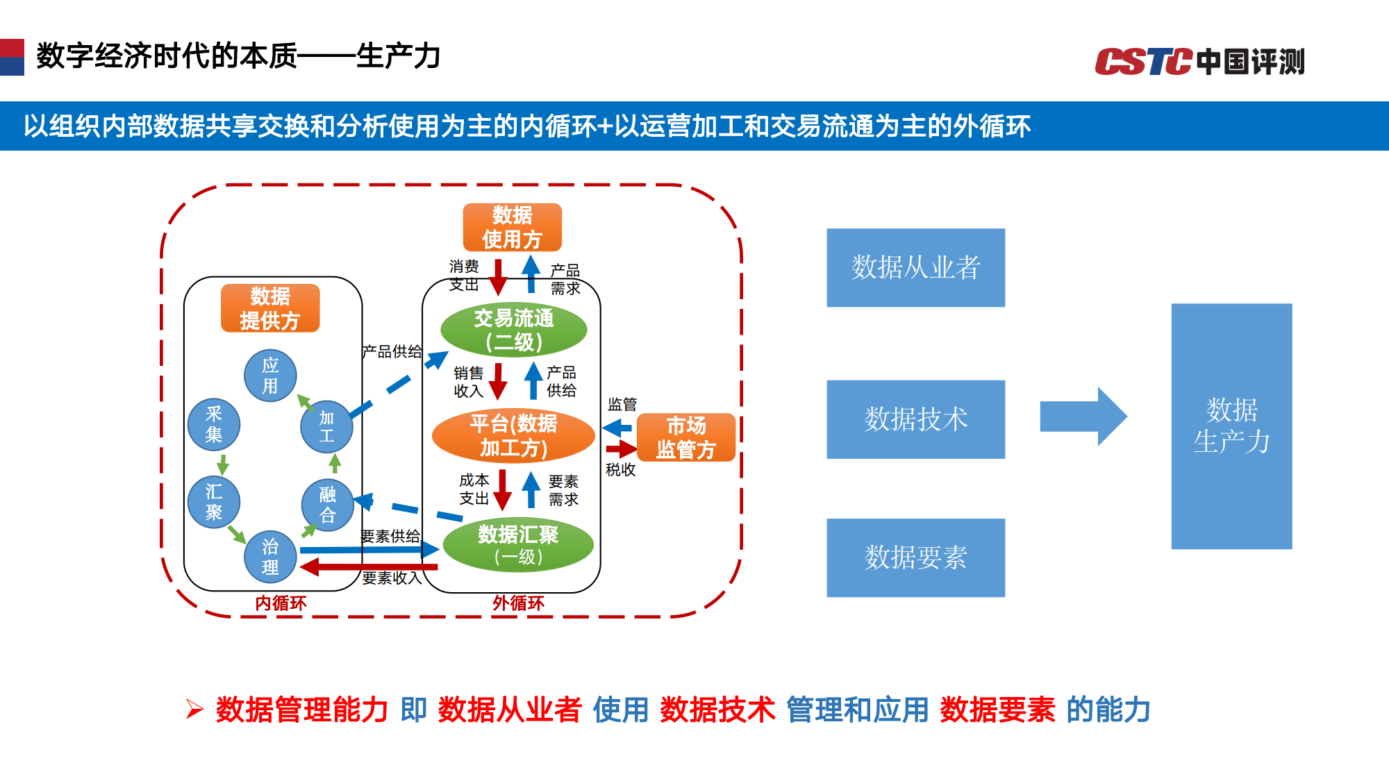 關於構建數據要素市場體系的幾點思考2023(附下載方式