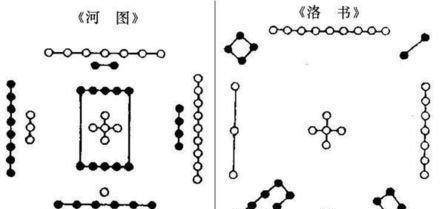 當然上面的只是傳說而已,歷史上的《河圖》和《洛書》其實是伏羲和