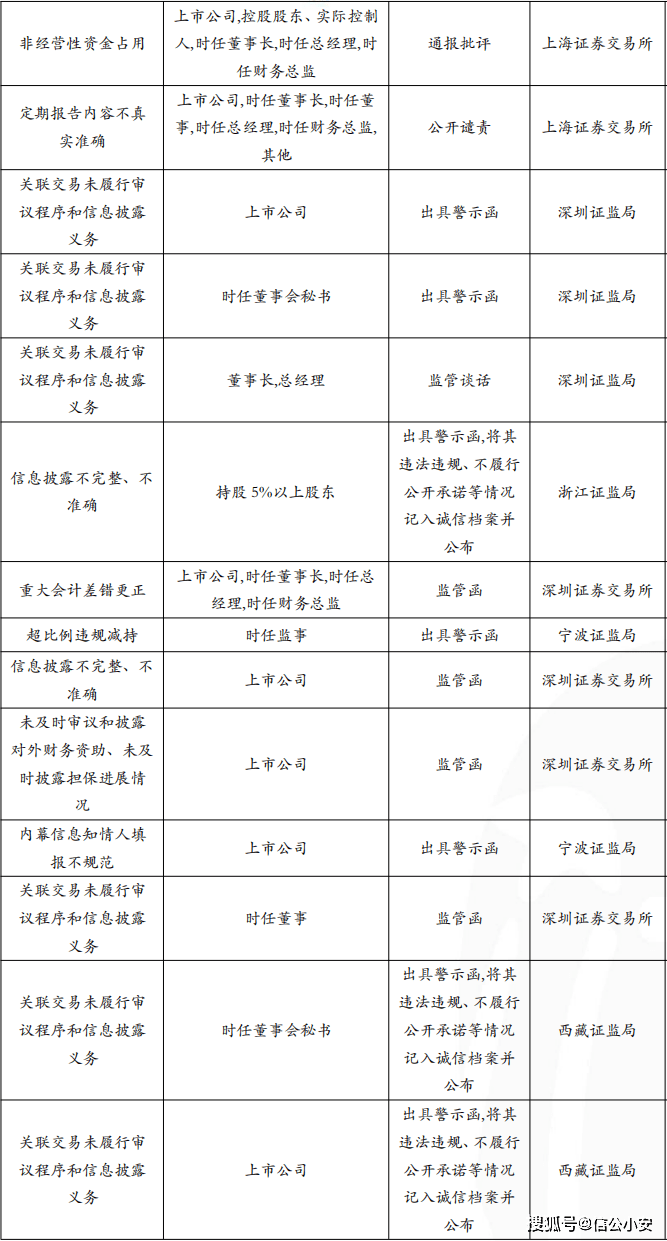 中国结算北京分公司